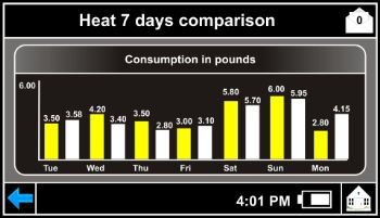 LanTen`s HeatPlus Home Energy Controller
